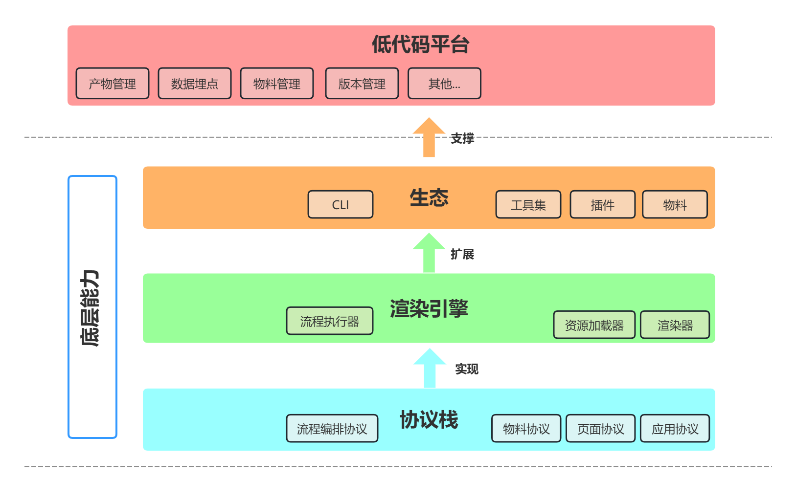 系统设计概述