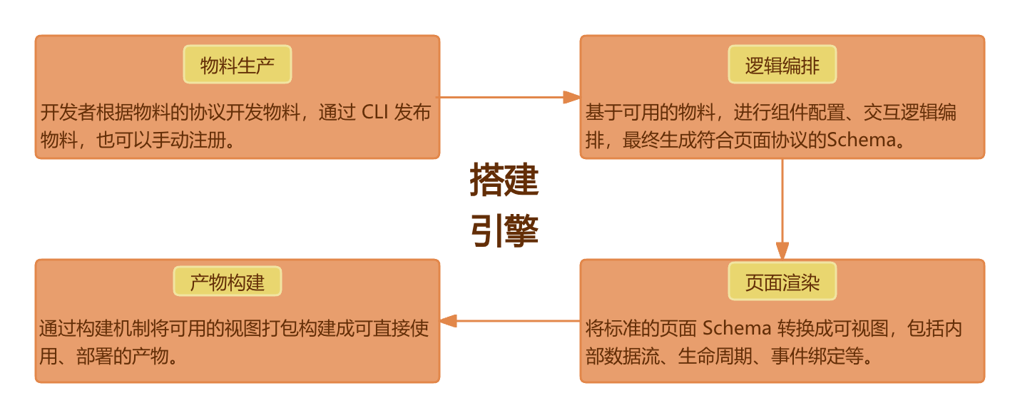 渲染引擎概述